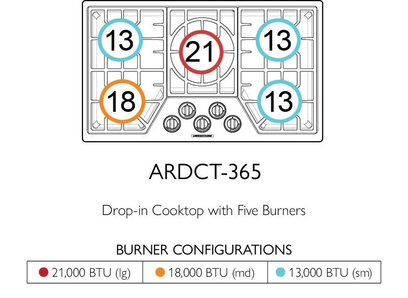 American Range ARDCT365 Vitesse 36 Inch 5-Burner Cooktop - Image 2