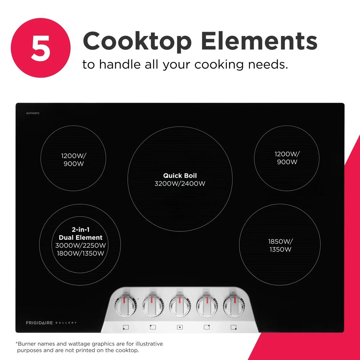 Frigidaire GCCE3070BD 30" Electric Cooktop - Image 6