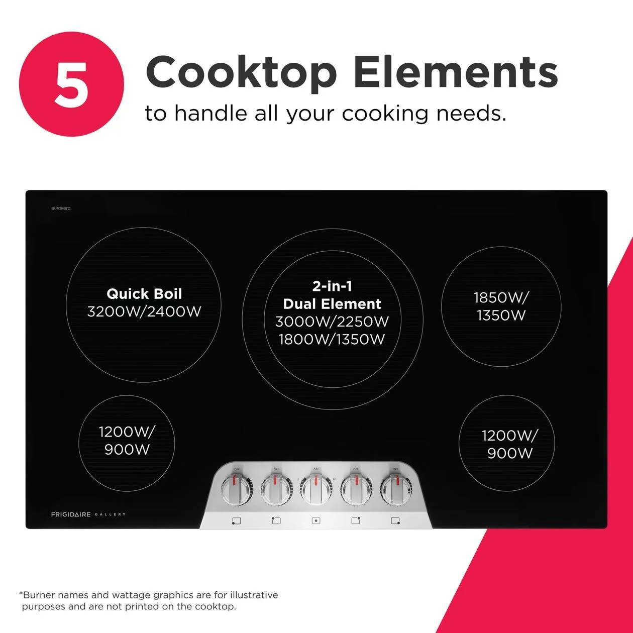 Frigidaire GCCE3670BD 36" Electric Cooktop - Image 6