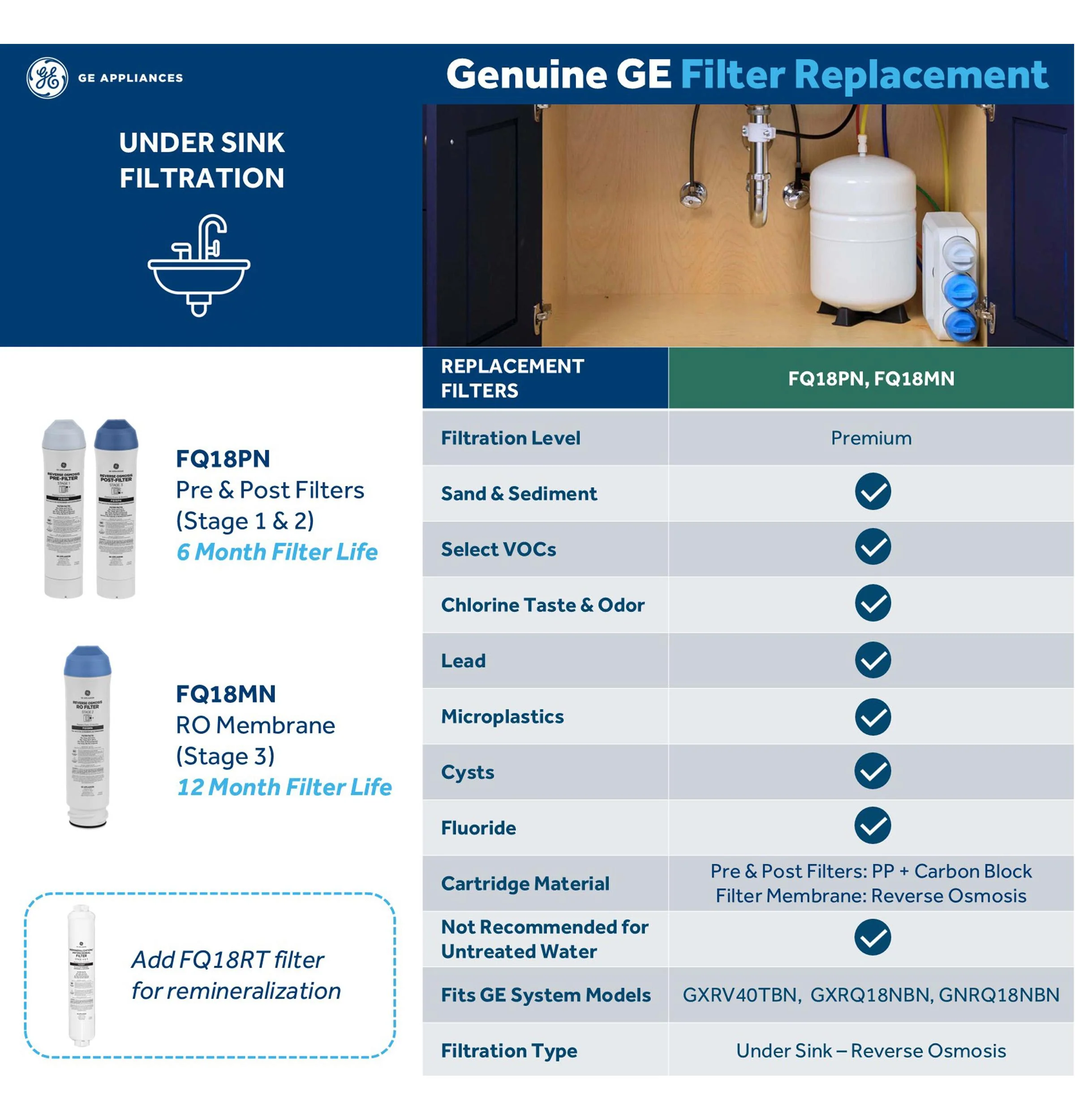 FQ18PN GE REVERSE OSMOSIS PRE & POST REPLACEMENT FILTER SET - Image 10