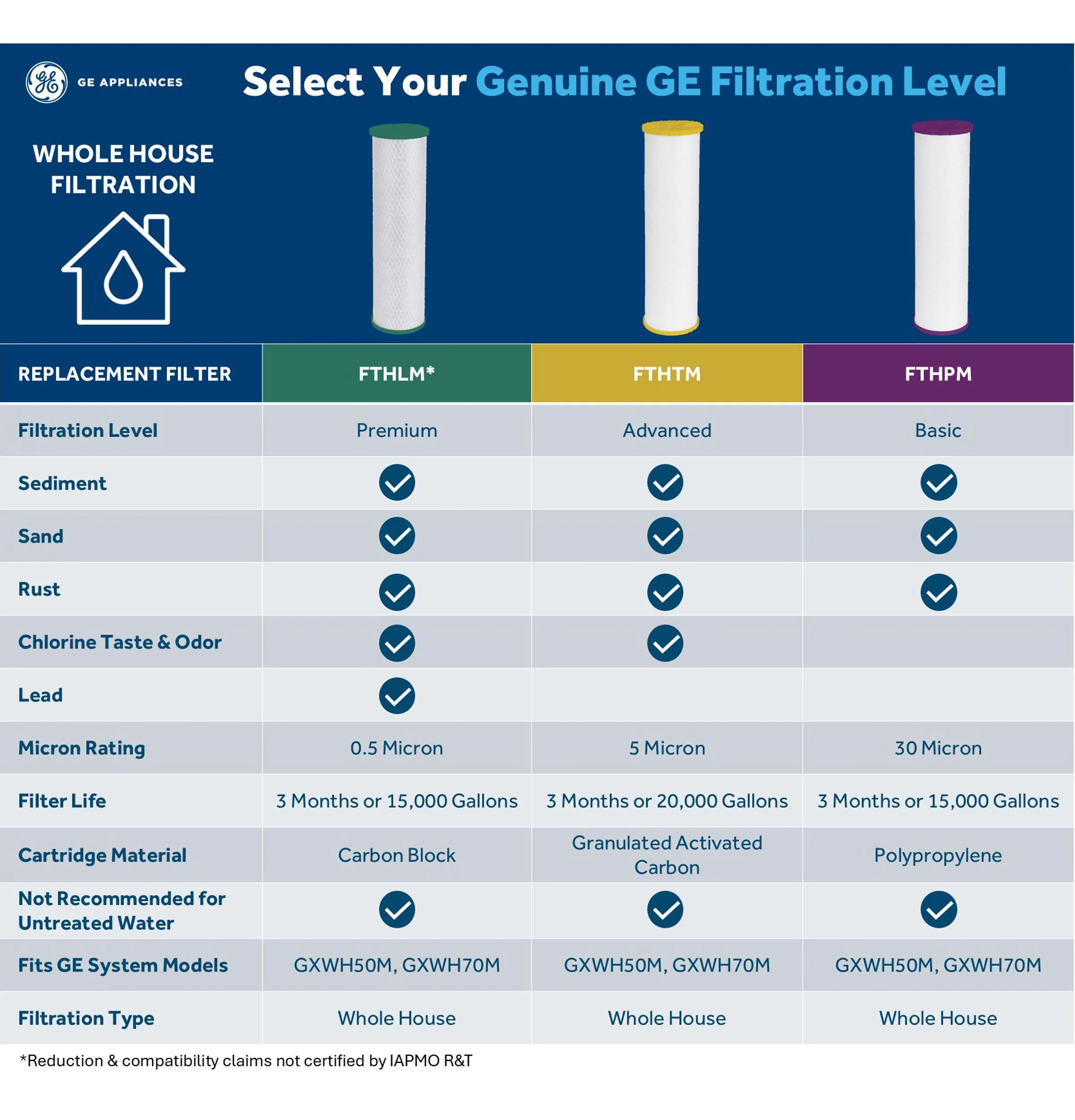 Ge Appliances FTHPM WHOLE HOUSE FILTER - BASIC - Image 7
