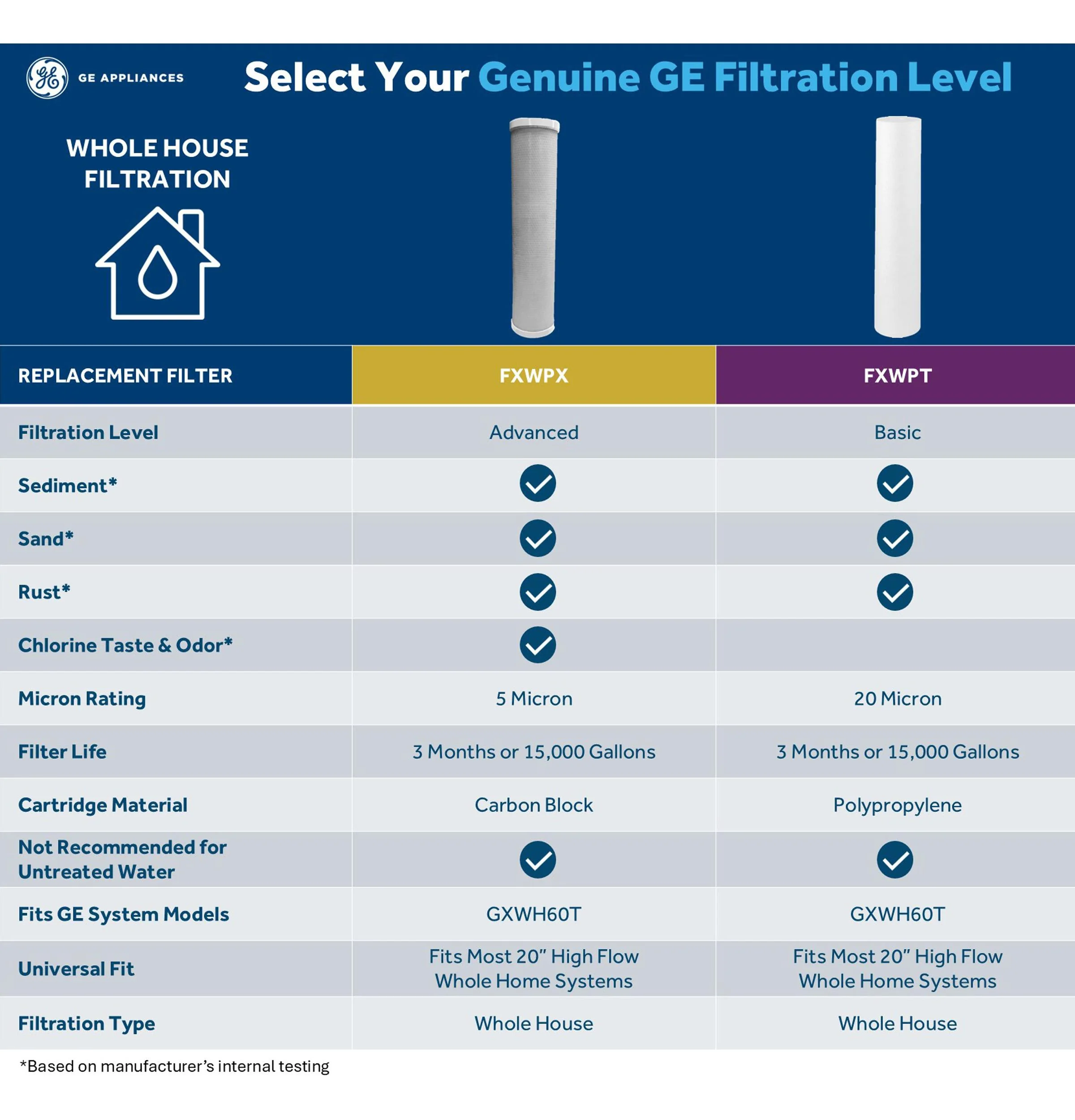 FXWPT GE WHOLE HOUSE HIGH FLOW BASIC REPLACEMENT WATER FILTER - Image 4