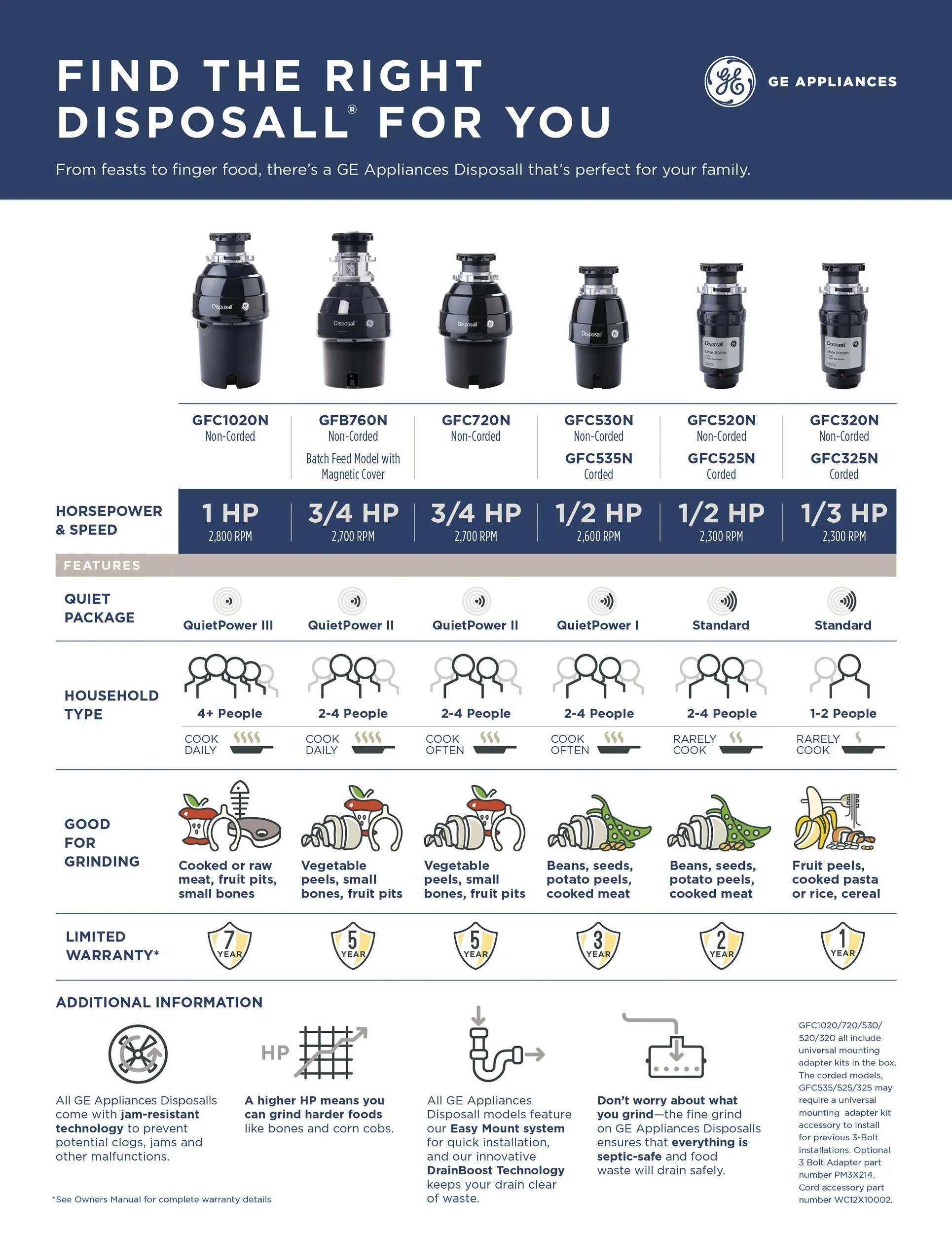 GFC535N GE DISPOSALL® 1/2 HP Continuous Feed Garbage Disposer Corded - Image 10
