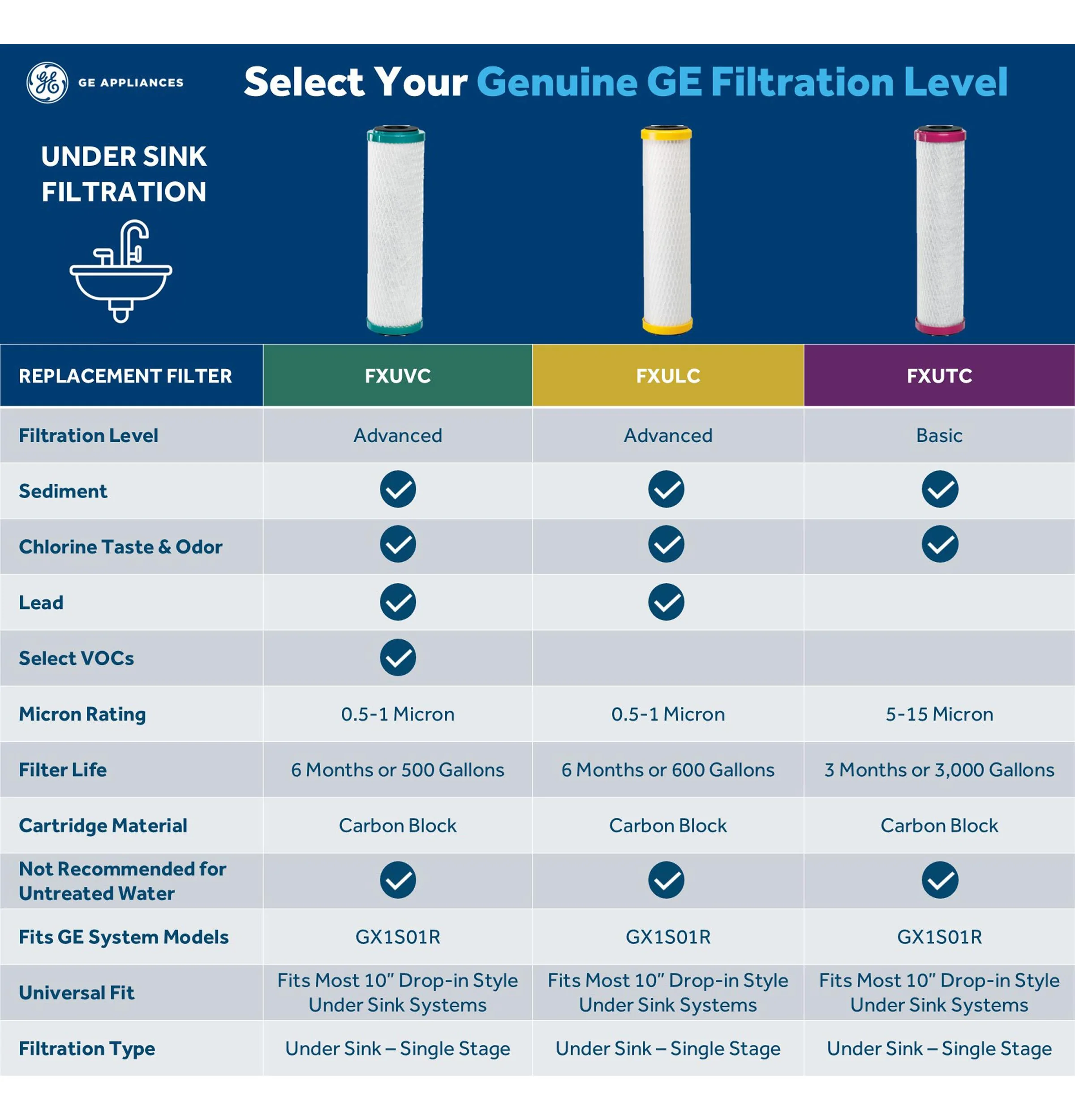 GX1S01R GE SINGLE STAGE WATER FILTRATION SYSTEM - Image 11