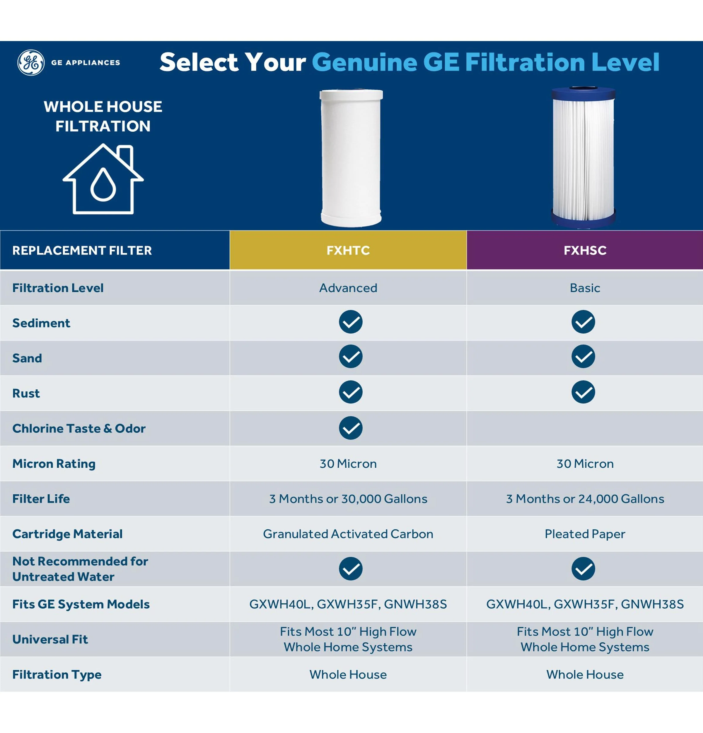 GXWH40L GE WHOLE HOUSE WATER FILTRATION SYSTEM - Image 17