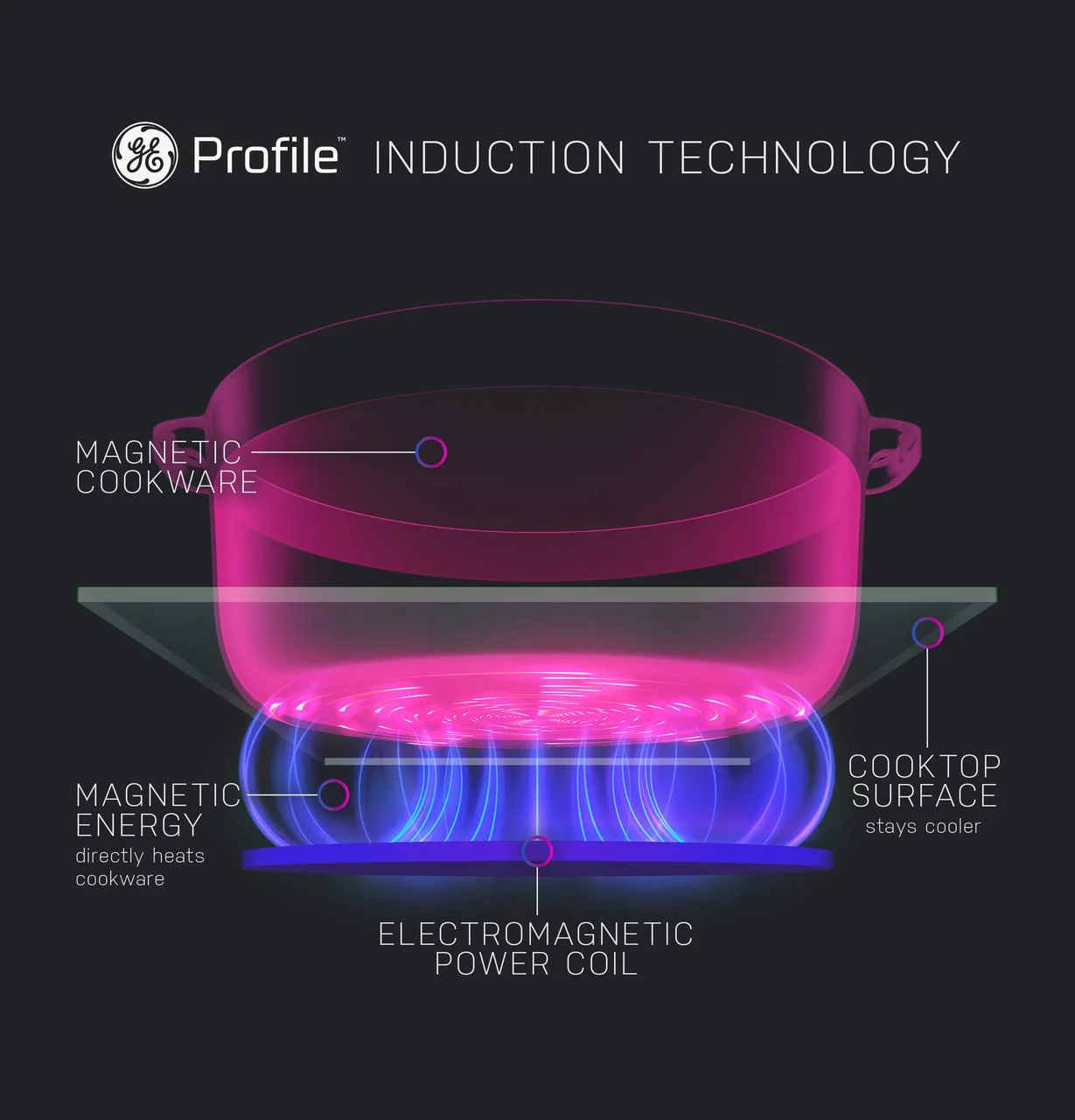 PHS700AYFS GE Profile™ ENERGY STAR® 30" Smart Slide-In Induction and Convection Range with No Preheat Air Fry and EasyWash™ Oven Tray - Image 8