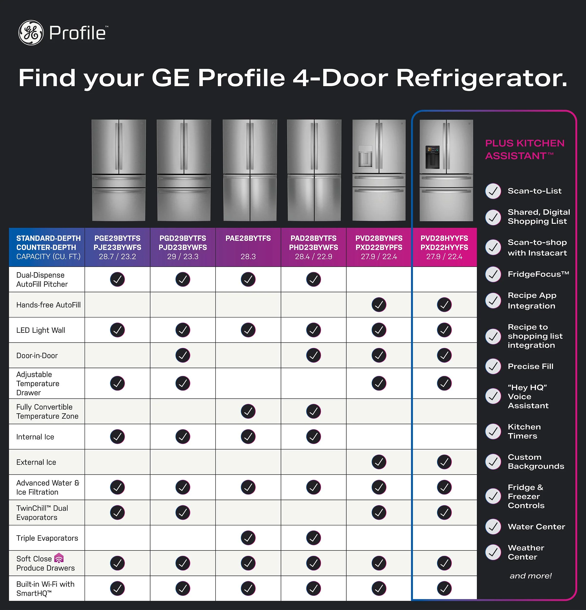 PXD22HYYFS GE Profile™ ENERGY STAR® 22.4 Cu. Ft. Smart Counter-Depth 4-Door French-Door Refrigerator with Kitchen Assistant™ - Image 44