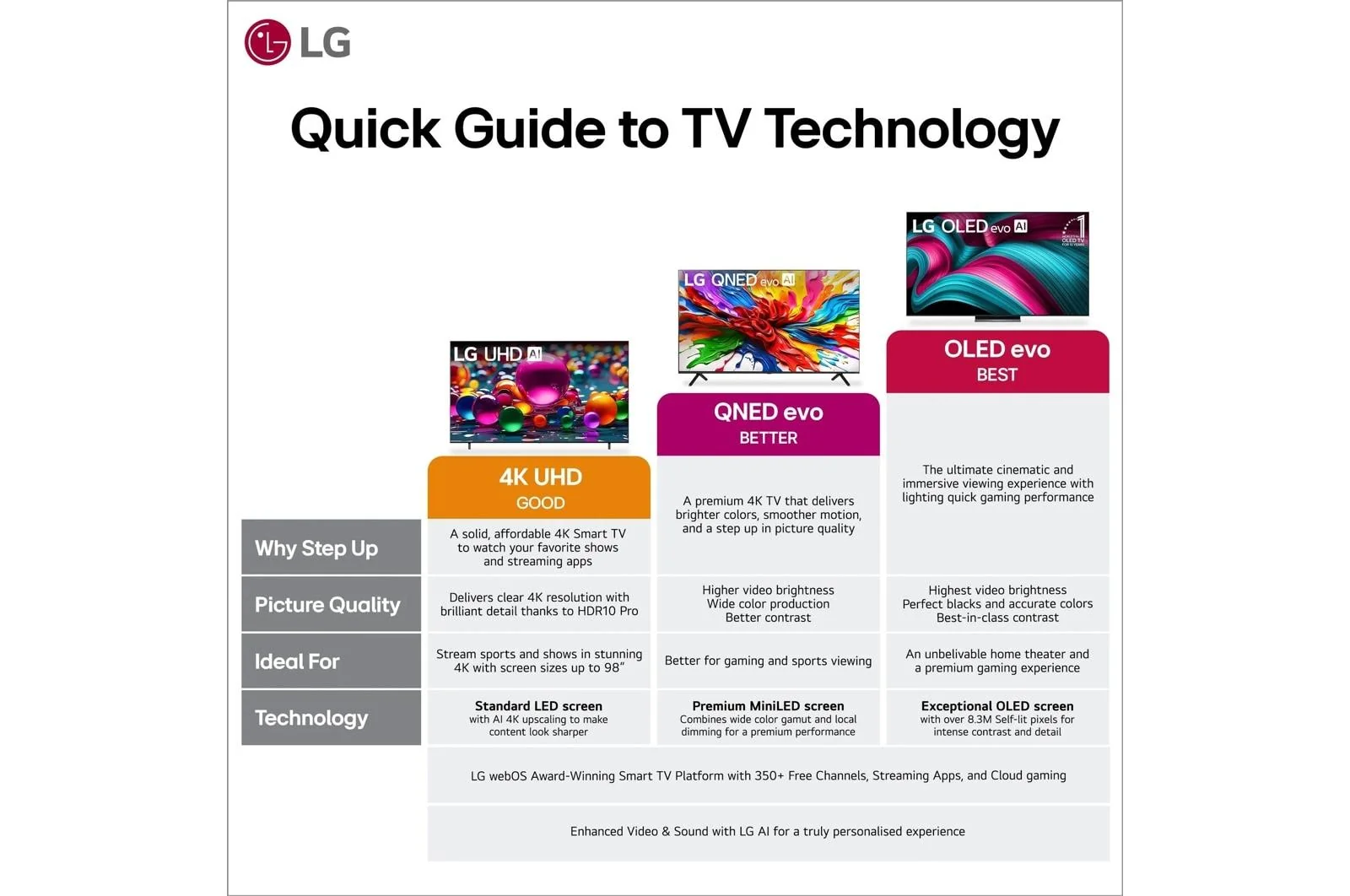 Lg 43UA7000PUB 43 Inch Class LG UHD AI UA7000 4K Smart TV 2025 - Image 8