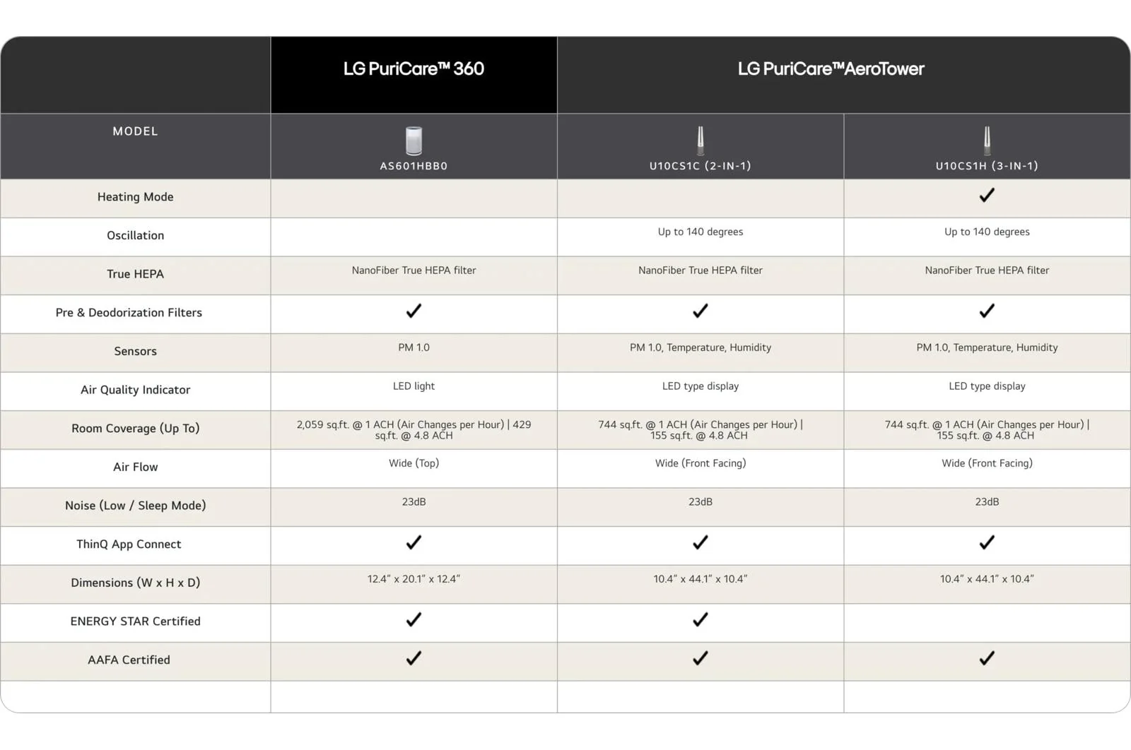 AS601HBB0 LG PuriCare™ 360 with NanoFiber True HEPA - Image 12