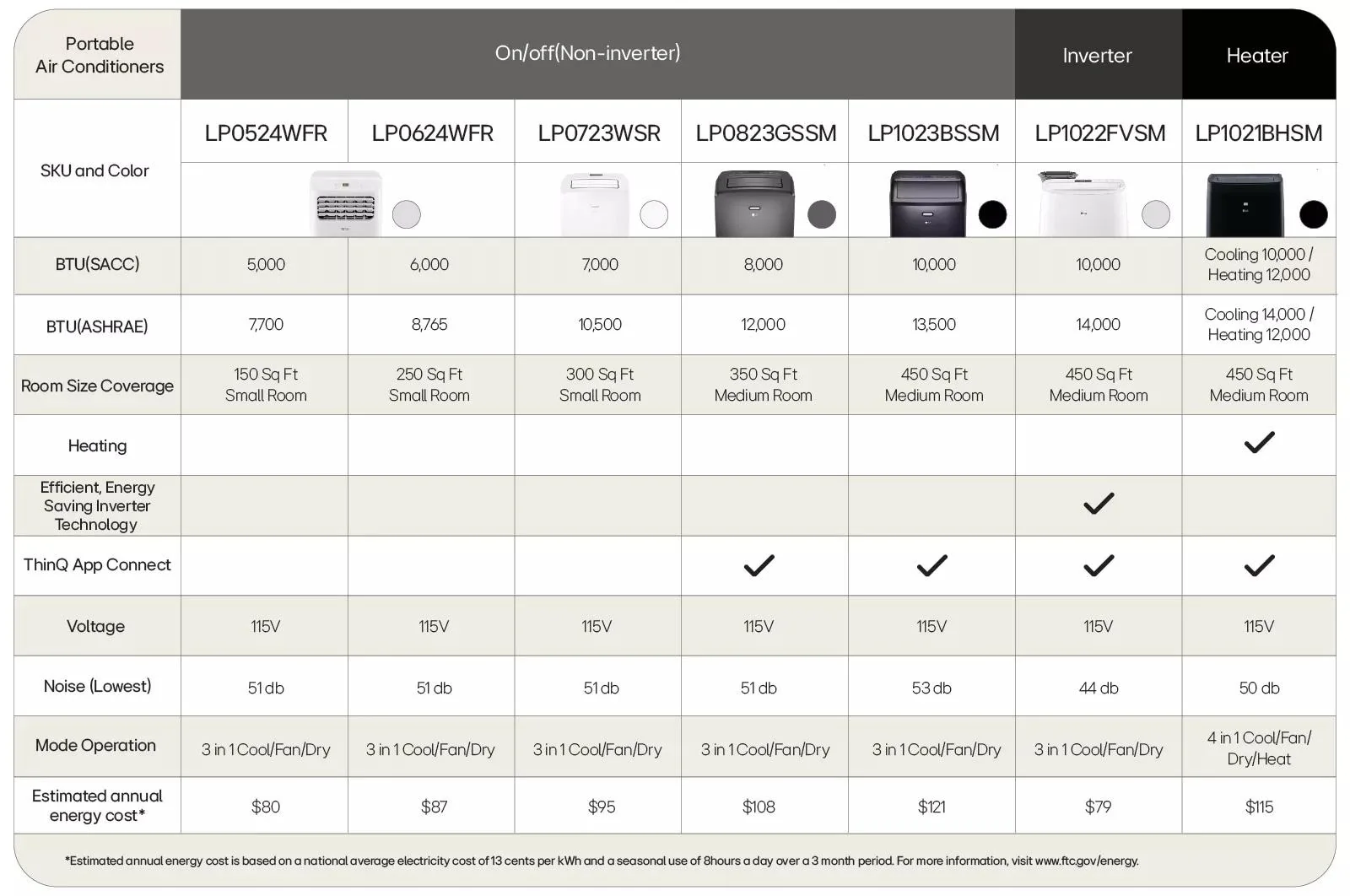 Lg LP0723WSR 7,000 BTU (SACC) / 10,500 BTU (ASHRAE) Portable Air Conditioner Cools Up To 300 sq. ft. - Image 2