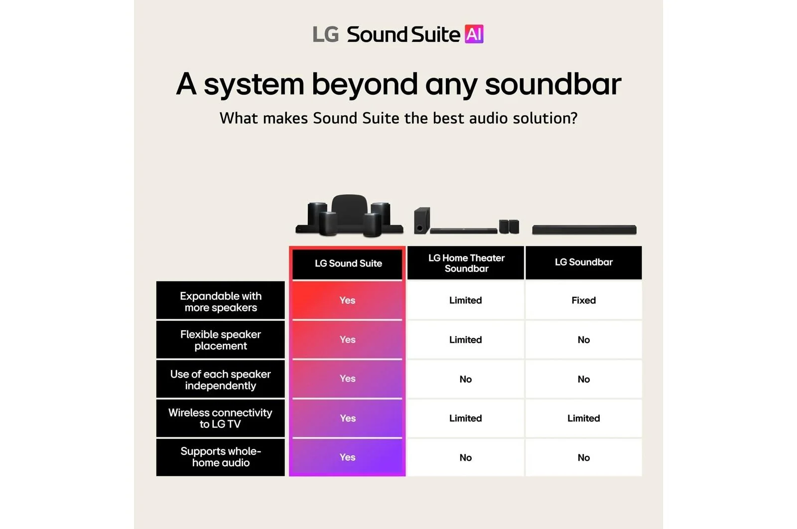Lg M5 Sound Suite M5  Wireless Speaker  Ch 1.1.1  Dolby Atmos FlexConnect  Spatial Audio - Image 10