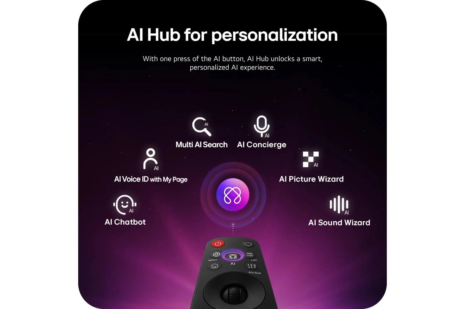 Lg OLED55G6WUA 55 Inch Class LG OLED evo AI G6 4K Smart TV 2026 with Supplied Flush Wall Mount - Image 15