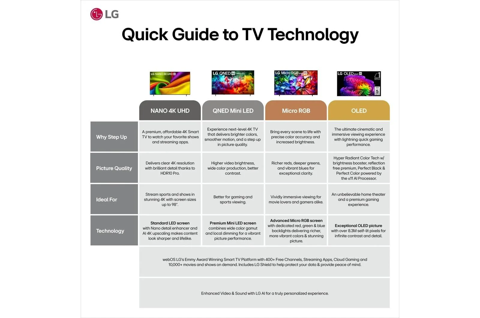 Lg OLED55G6WUA 55 Inch Class LG OLED evo AI G6 4K Smart TV 2026 with Supplied Flush Wall Mount - Image 5