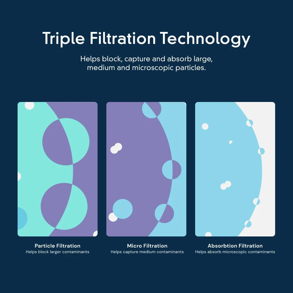 Whirlpool EDR5RXD1 everydrop® Refrigerator Water Filter 5 - EDR5RXD1 (Pack of 1) - Image 7